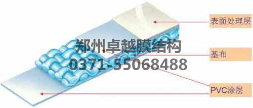 PVC膜材結構圖